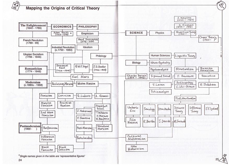 Borin Van Loon: Critical Theory table